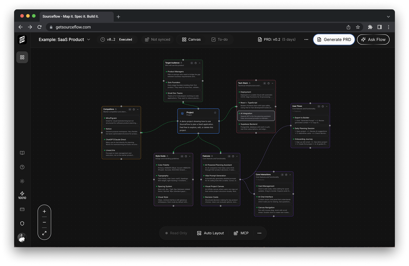 Sourceflow — Map It. Spec It. Build It.